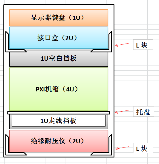 三军行14U减震机架箱