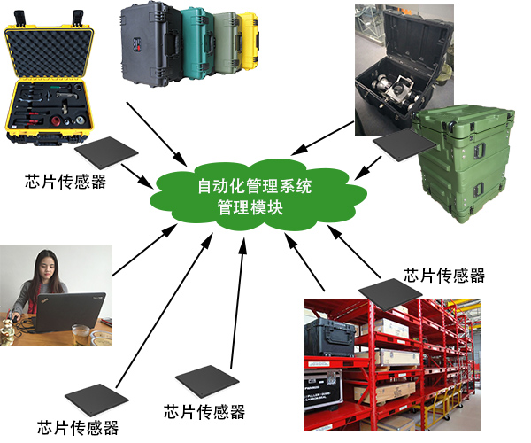 【图】三军行消防总队消防器材仓库管理系统方案